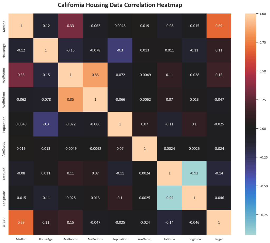 linear-regression-correlation-heatmap linear regression correlation heatmap