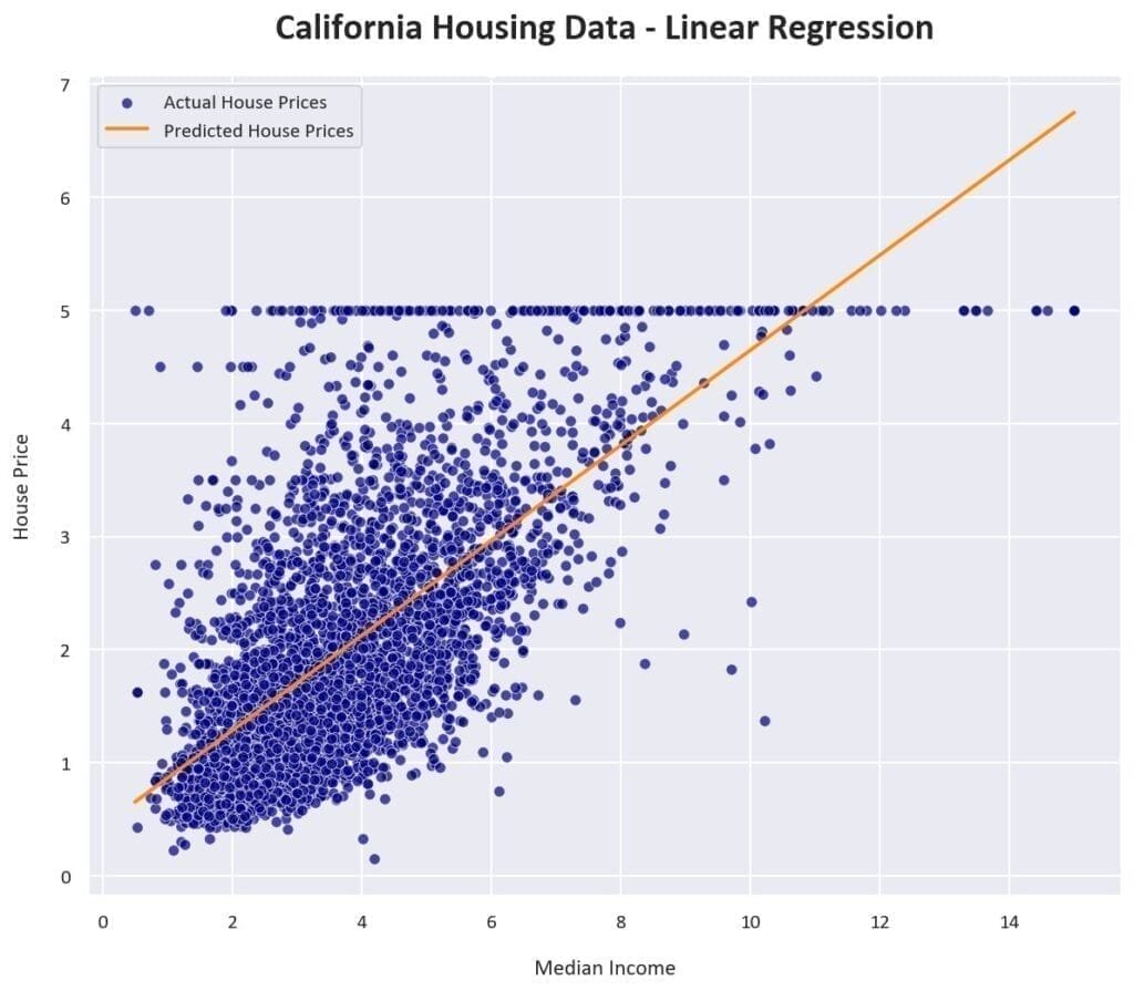 simple-linear-regression-plot simple linear regression plot