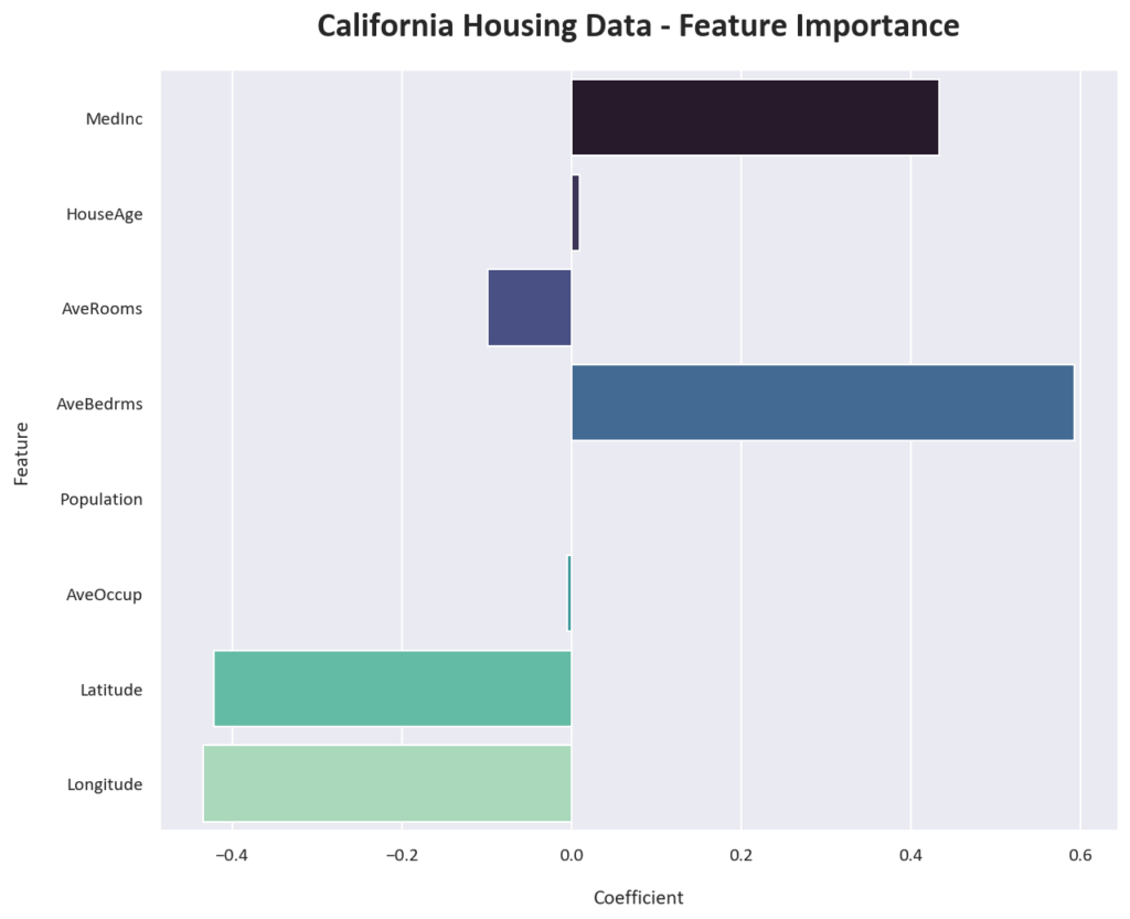 linear-regression-feature-importance linear regression feature importance