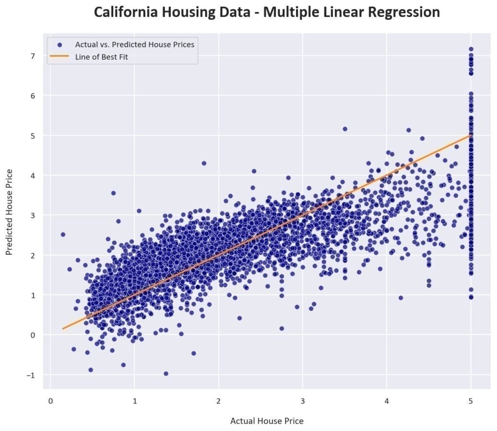 multiple-linear-regression-plot multiple linear regression plot